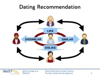 dating recommender systems